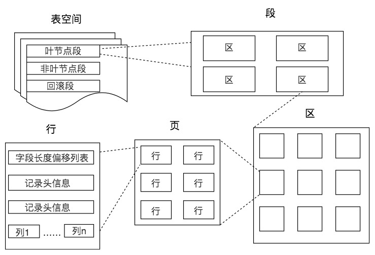 MySQL为什么要使用B+树索引_数据