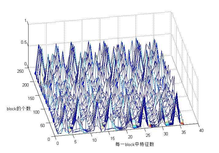 MATLAB HOG方向梯度直方图_归一化_03