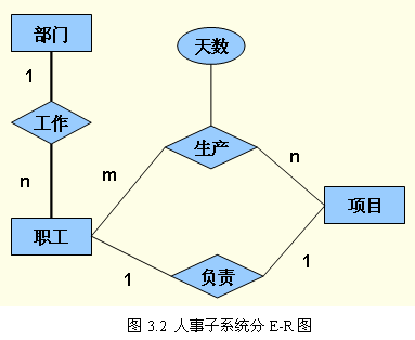 数据库设计理论及应用（4）——概念结构设计_实体集_04