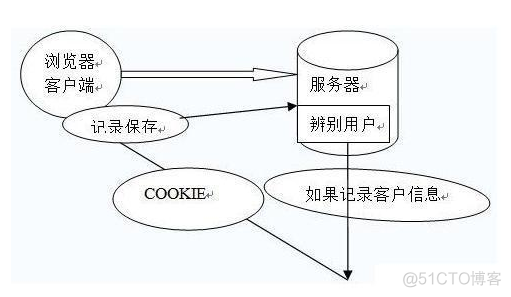 10分钟了解JSON Web令牌（JWT）_身份验证