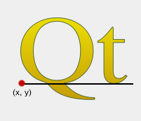 Qt 图形（QPainterPath）_贝塞尔曲线_04