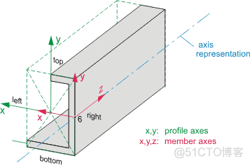 IfcMaterialResource(材质资源)_sed_02