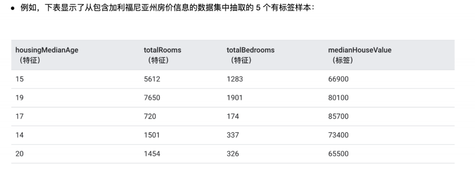 数据挖掘实践（14）：基础理论（十四)数据挖掘基础（一）机器学习与数据挖掘对比，术语，流程_数据挖掘_06