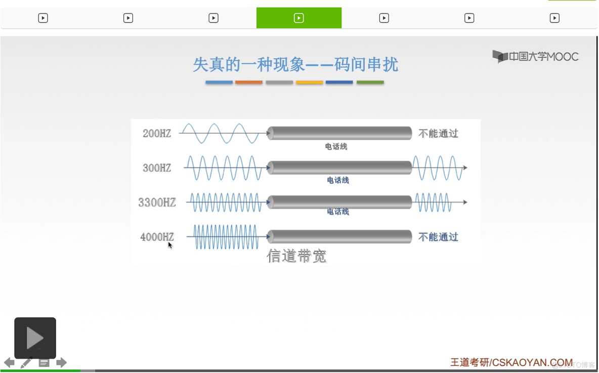 【知识强化】第二章 物理层 2.1 通信基础_数据_61