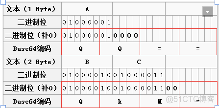 Base64原理简介_码表_02