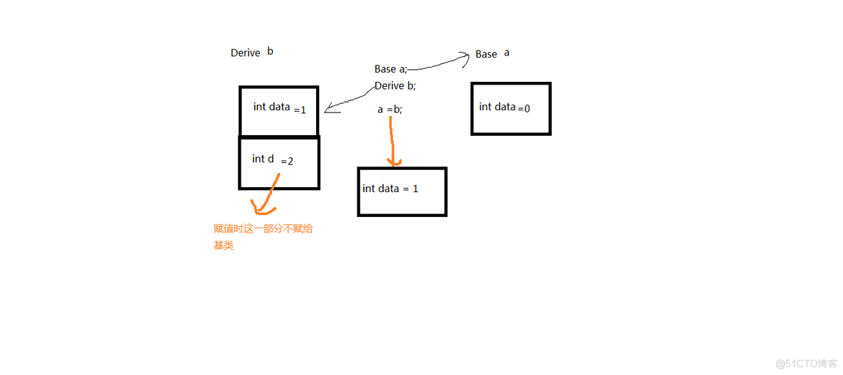 C++继承具体解释之二——派生类成员函数具体解释（函数隐藏、构造函数与兼容覆盖规则）_构造函数_08