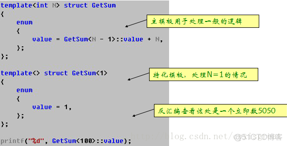 C++ 模板应用浅析_多态_04