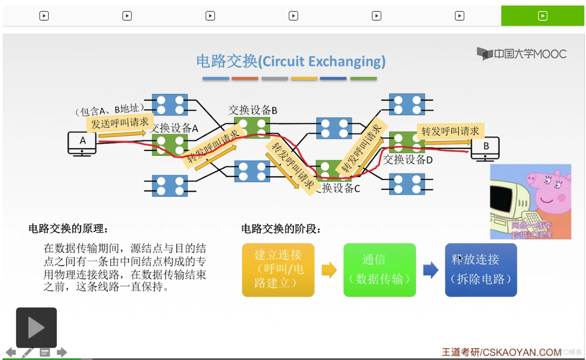 【知识强化】第二章 物理层 2.1 通信基础_数据_217