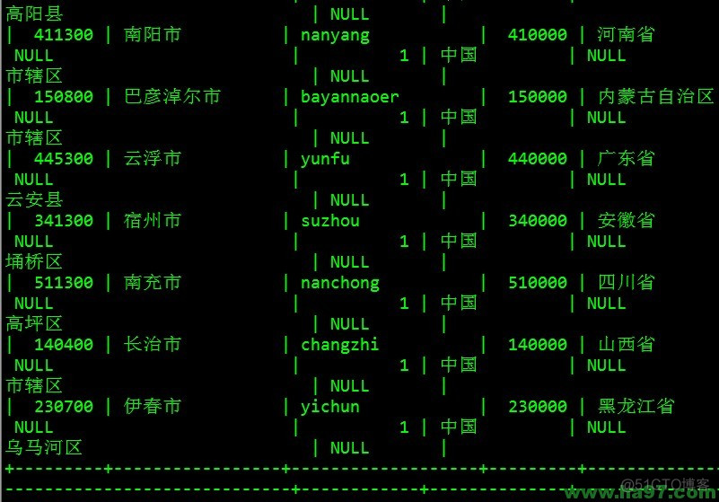 Linux下MySQL 5.5的修改字符集编码为UTF8（彻底解决中文乱码问题）_重启_02