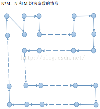 HDU1046 POJ1450 UVALive2334 ZOJ1037 Gridland【数学计算】_ios_03