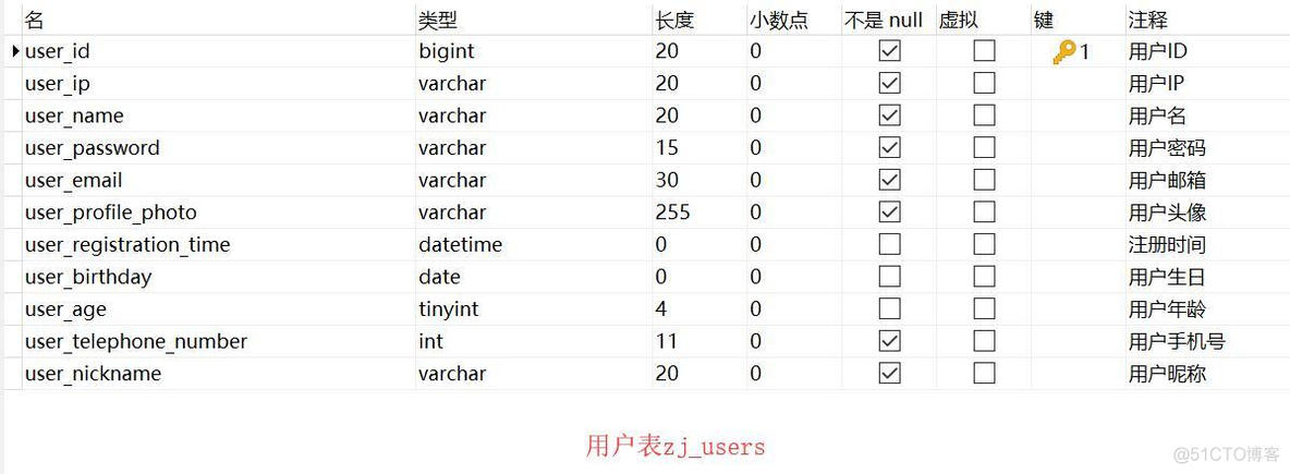 个人博客数据库设计_个人博客_03