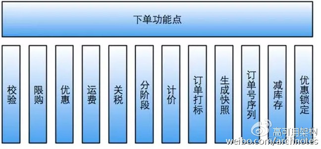 保证分布式系统数据一致性的6种方案_数据一致性_05