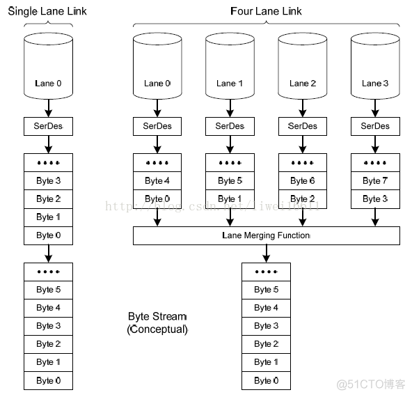 LCD之mipi DSI接口驱动调试流程【转】_视频模式_14