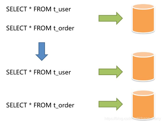 Sharding-JDBC4.0学习与实践-简单示例_数据_03