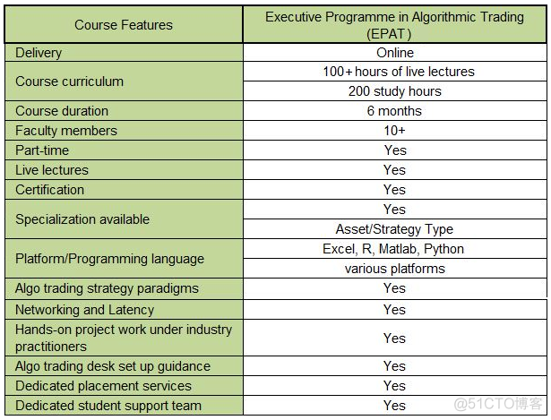 Learn Algorithmic Trading: A Step By Step Guide_c++_04