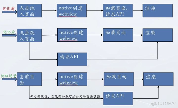 入门与进阶示例演示_微信_13