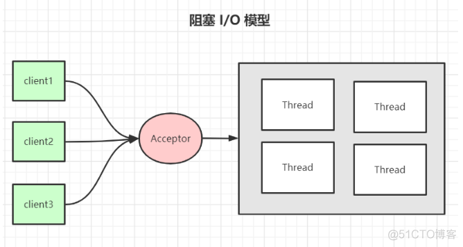 Flink 源码（十一）:阅读 Flink 源码前必会的知识（六）高性能异步编程 和 实时流模型关联_服务器_02