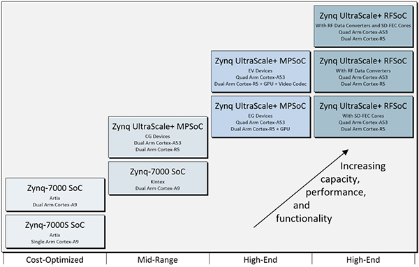 Xilinx FPGA全局介绍_c++_04