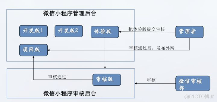 入门与进阶示例演示_webview_04