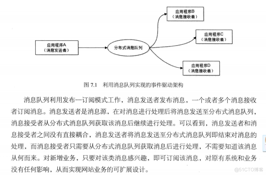 大型站点技术架构阅读笔记（二）_其他_11