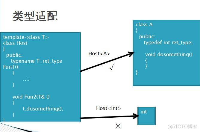 C++ 模板应用浅析_c++