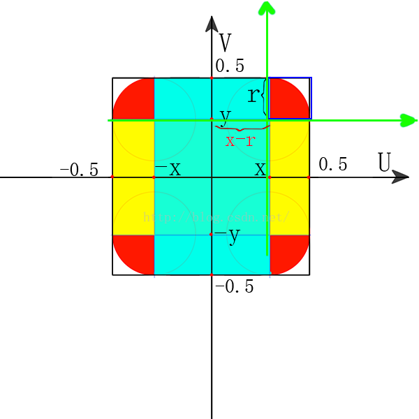 unity 切圆角矩形  --shader编程_#pragma_13