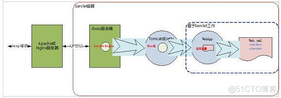 详解web容器 - Jetty与Tomcat孰强孰弱_应用服务器_08