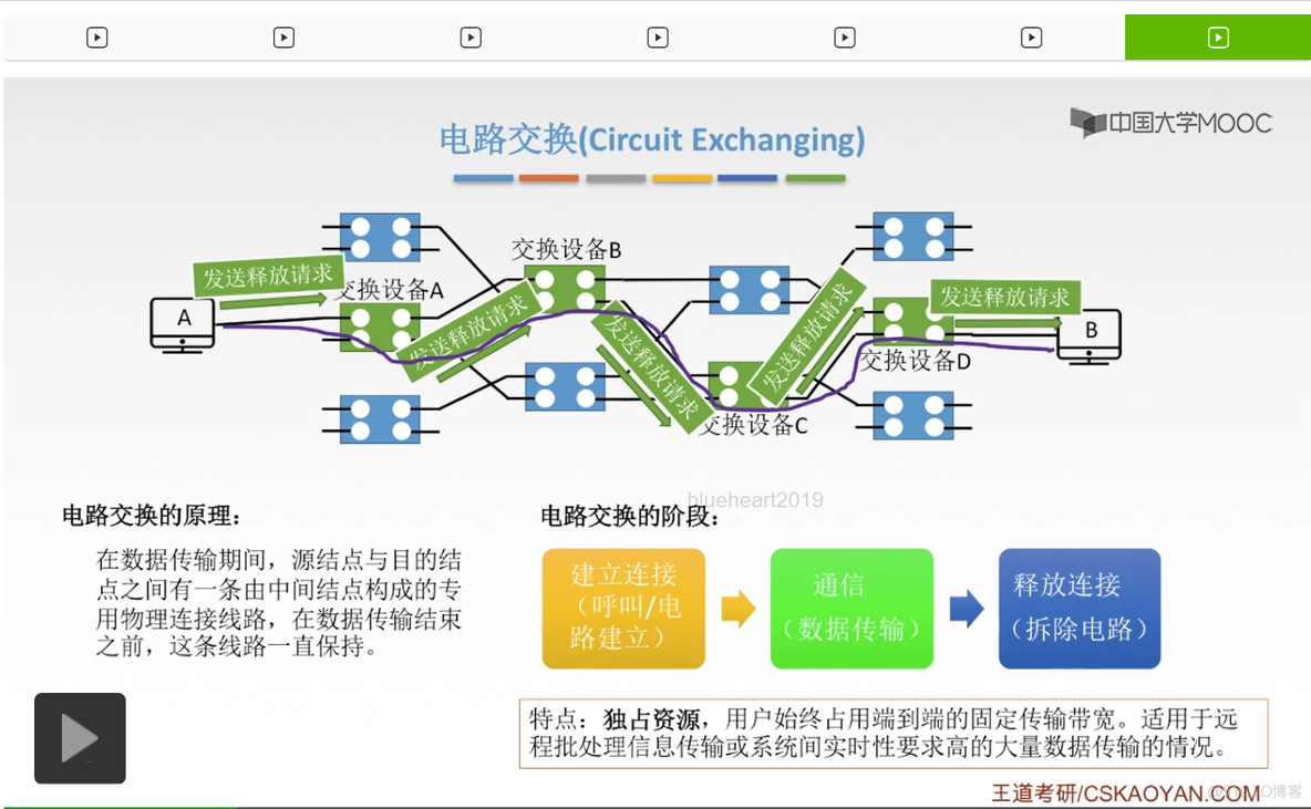 【知识强化】第二章 物理层 2.1 通信基础_码元_223