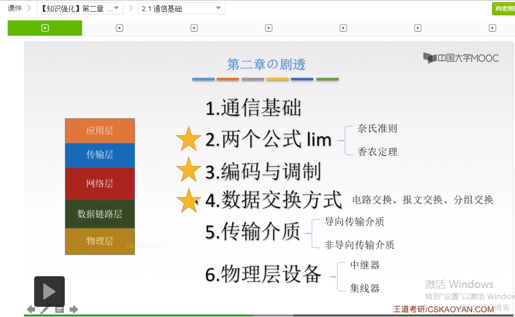 【知识强化】第二章 物理层 2.1 通信基础_数字信号_02