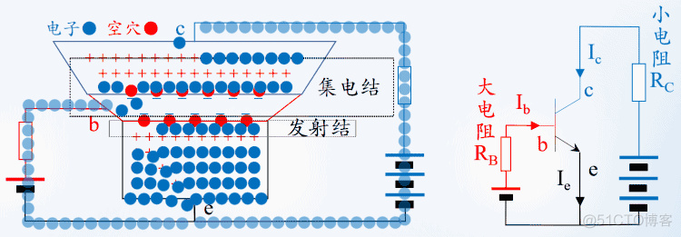 三极管动画_逻辑电路_03