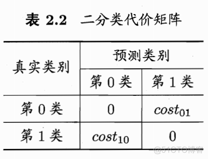 机器学习西瓜书笔记---2.3、模型评估与选择【2.3性能度量】_正例_04