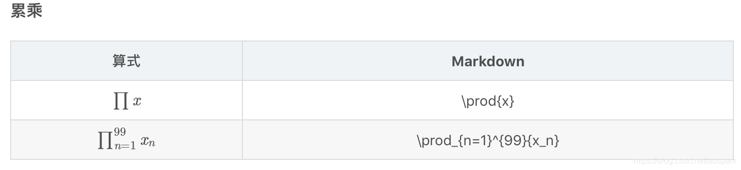 Markdown插入数学公式方法（行内公式）_数学公式_05