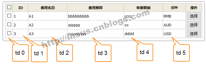 jQuery获取Table某列的值_Text