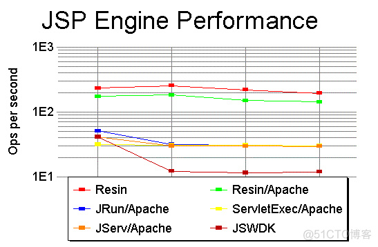 resin_apache