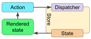 Simple Redux_javascript_05