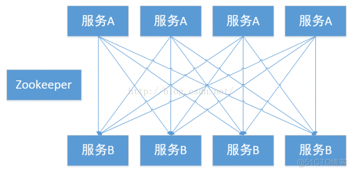 【转】libgo_客户端_05