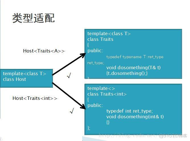 C++ 模板应用浅析_c++_02