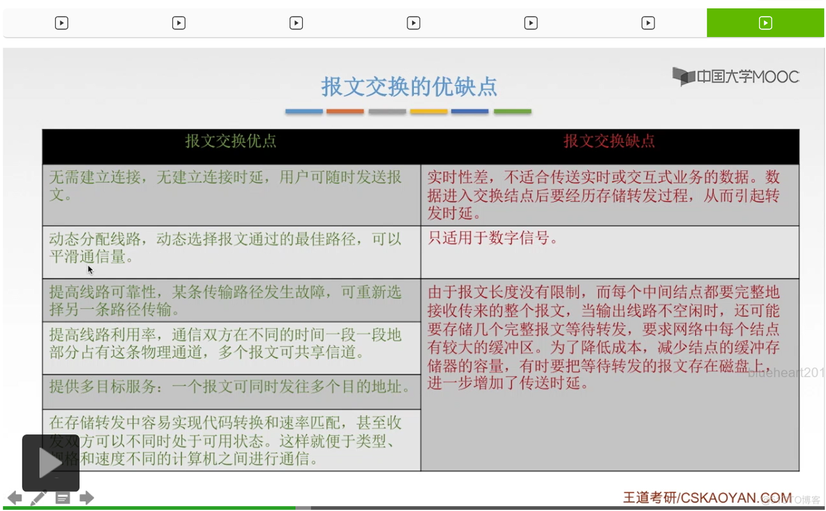 【知识强化】第二章 物理层 2.1 通信基础_接收端_236