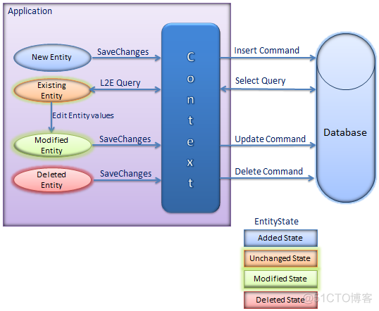 Entity Framework使用汇总_sql_03