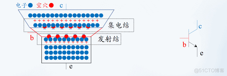 三极管动画_逻辑电路_02