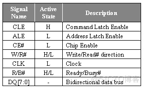 NAND Flash memory in embedded systems_sed_03