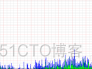 如何监控tomcat性能：[1]工具一_java_18