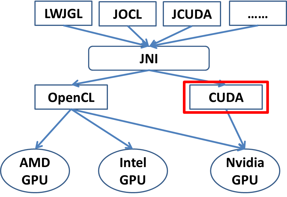 【并行计算-CUDA开发】GPU---并行计算利器_java_03