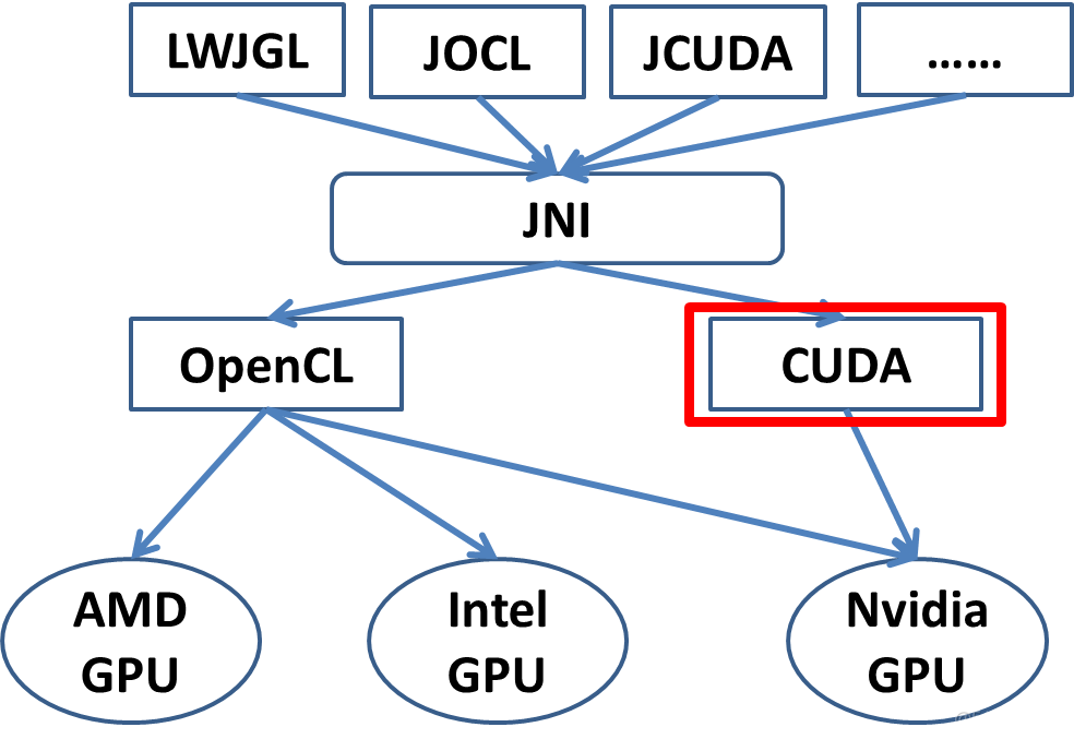 【并行计算-CUDA开发】GPU---并行计算利器_缓存_03