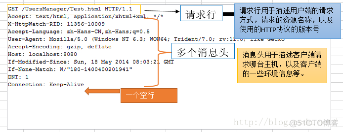 Servlet——简单用户登录实例+http协议解析_html_02