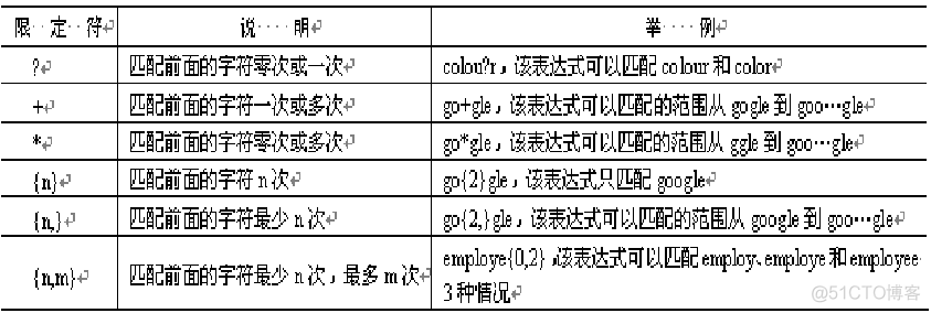 PHP全栈学习笔记3_php_04