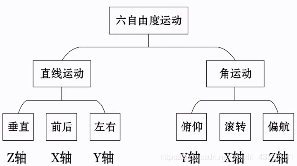 无人机飞控开发平台培训理论课程——飞行原理_悬停_07