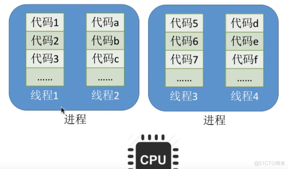 进程基础认知_运行环境_28