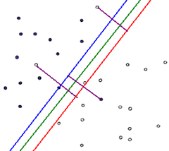 SVM支持向量机_最小化_31