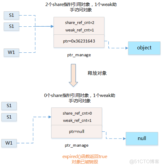 Linux系统内存，超详细图文详解，看完再也不怕面试官_用户态_28